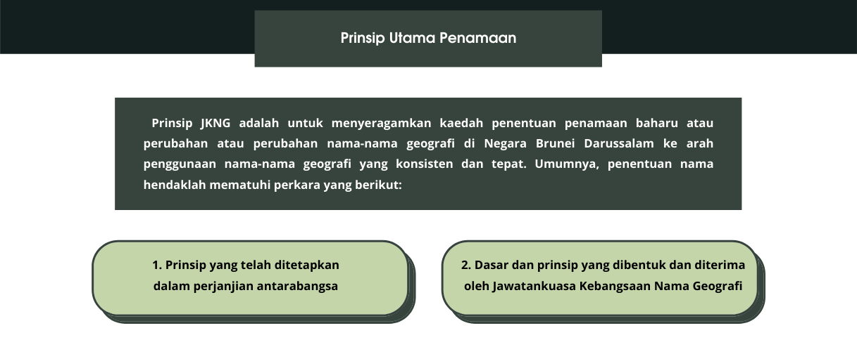 PRINSIP PENAMAAN JKNG.png